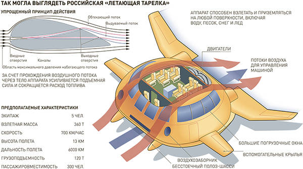 Российский "ЭКИП" для летающих тарелок