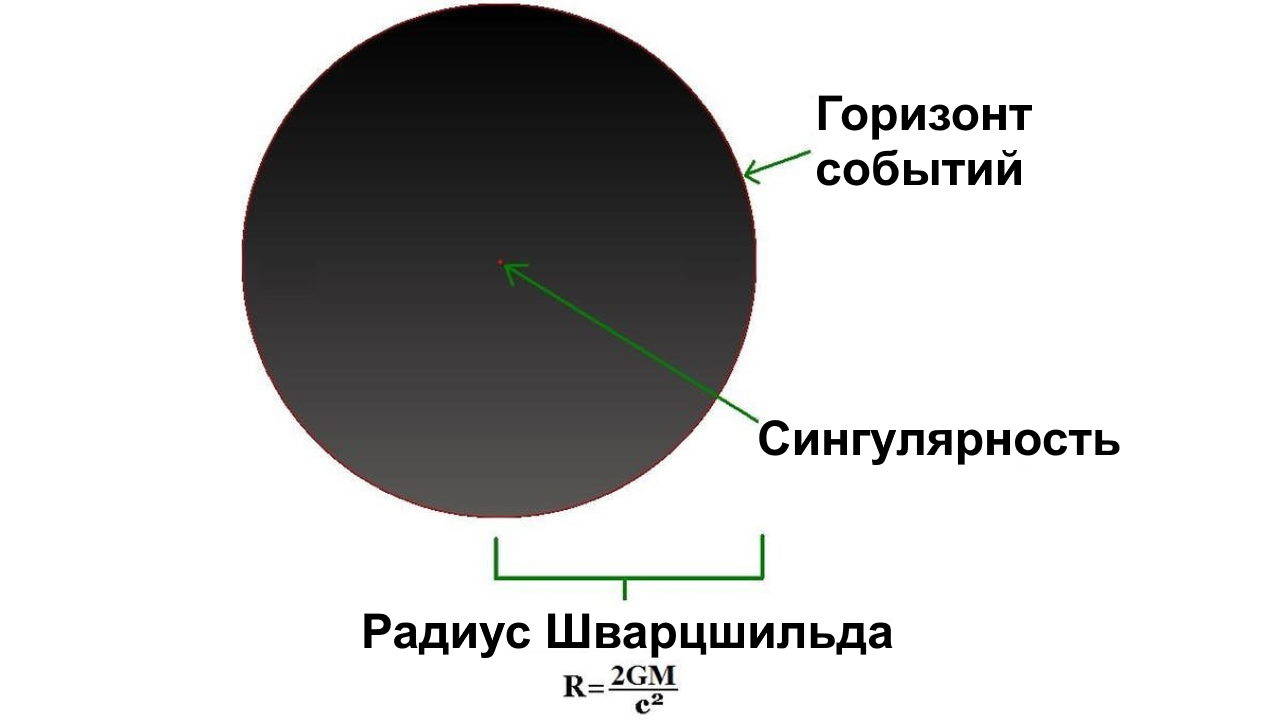 Скопления первичных чёрных дыр