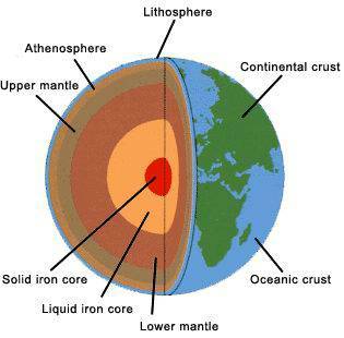 литосфера и астеносфера