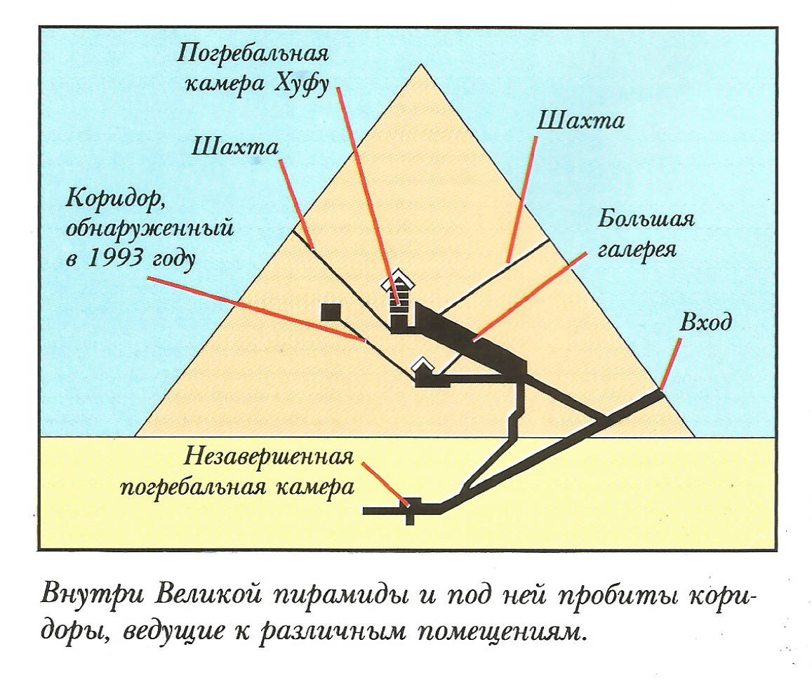 Внутренние помещения пирамиды Хеопса