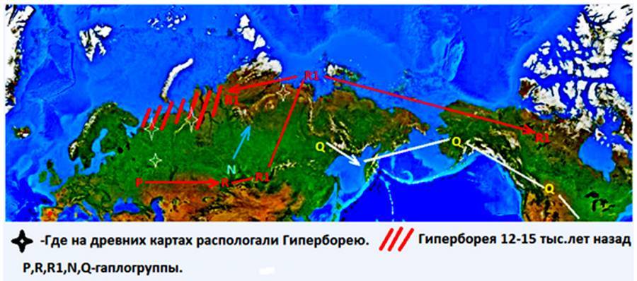 Тысячелетия гипербореев из Беловодья