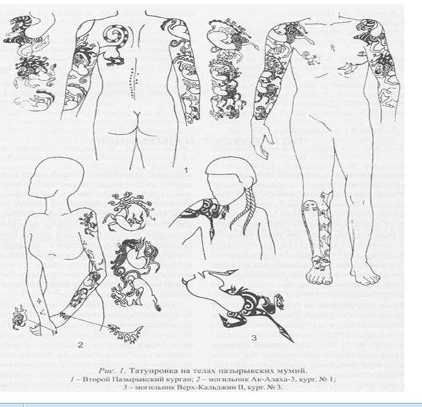 Татуировка пазырыкских мумий Укок