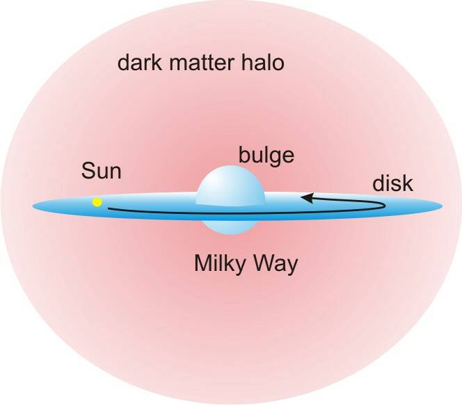 Возрождение MACHO может решить проблему темной материи, но заставит пересмотреть космологию