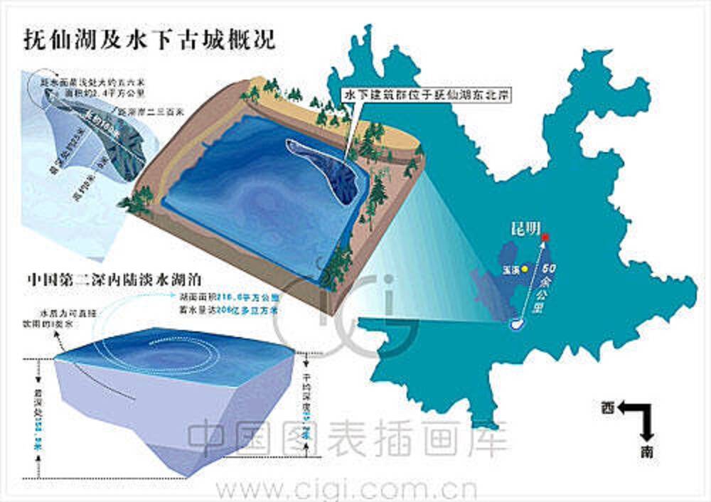 Атлантида: «Китайские» Псевдо-Атлантиды (Загадки китайских озер Цяньдао и Фушиан Ху)