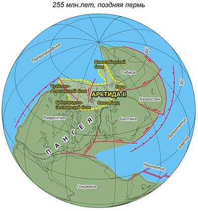 древний континент Арктида 