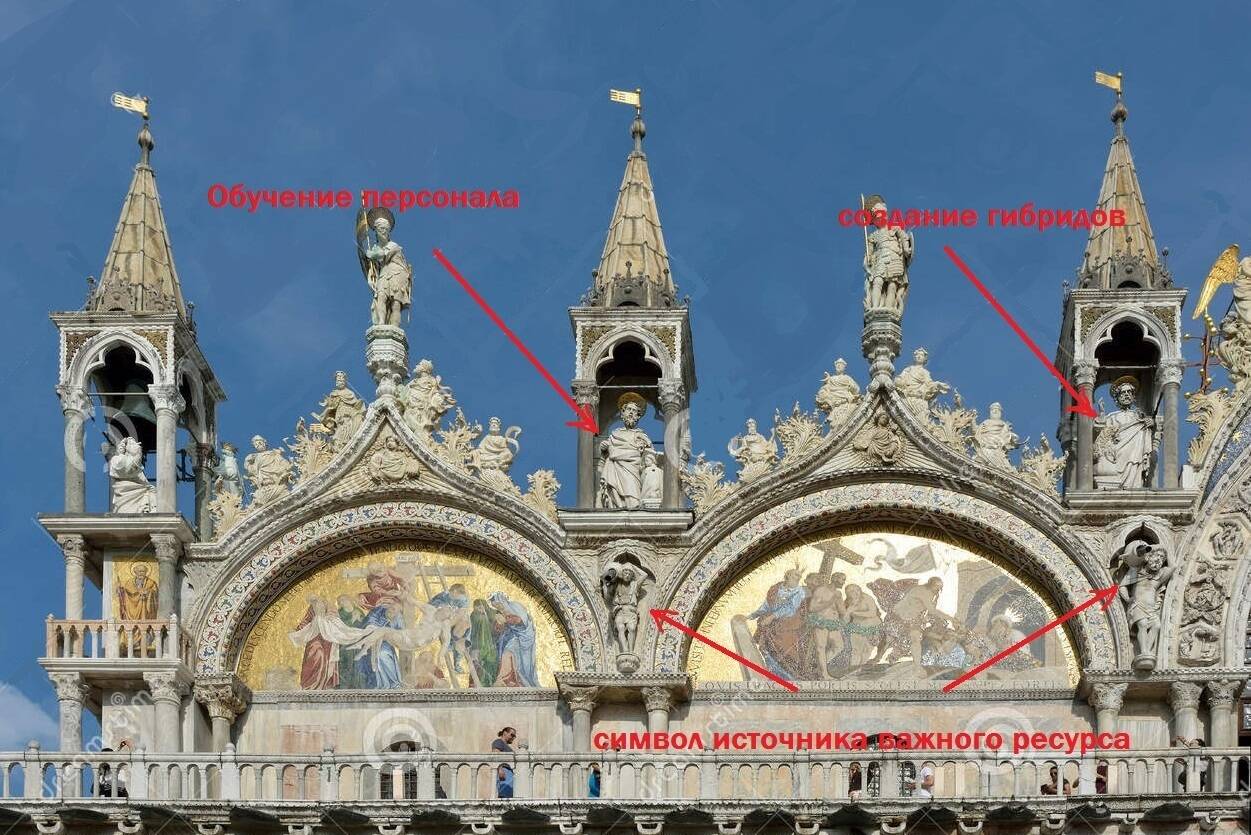 Тайны символики европейских храмов