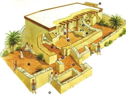 Пеласги-филистимляне: оригинальные Жилища и типичные пеласгические Храмы